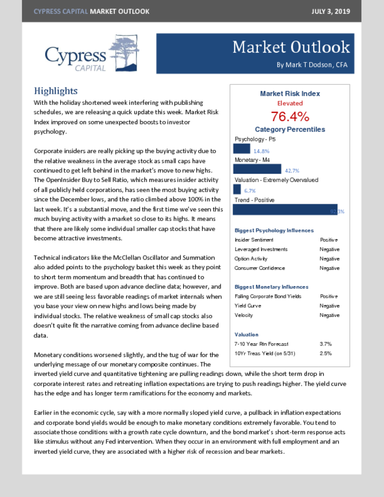 Market Outlook – Corporate Insiders are Buying