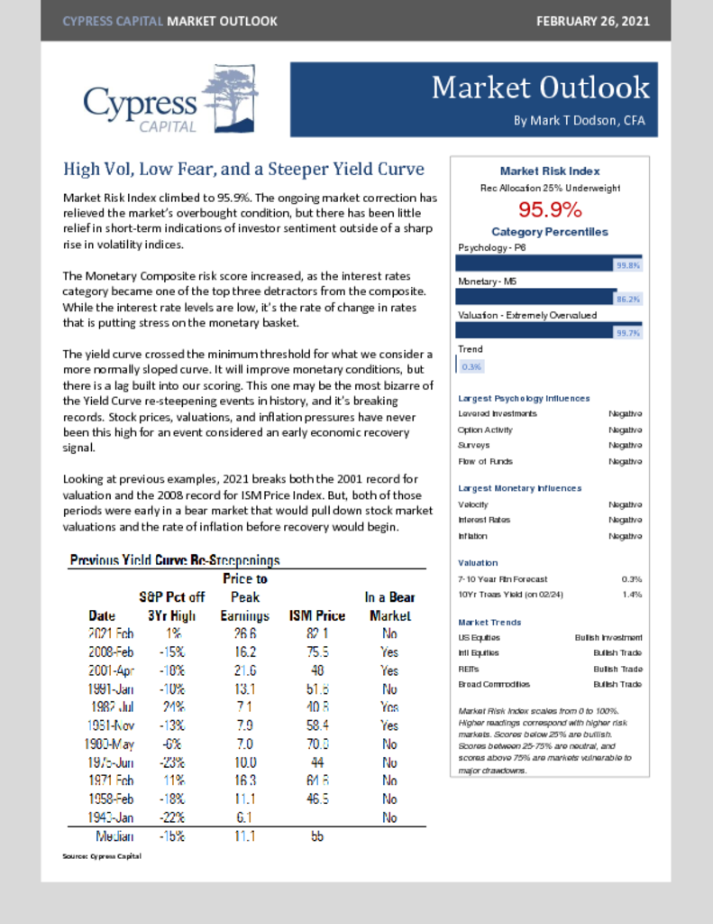 Market Outlook – High Vol, Low Fear, and a Steeper Yield Curve