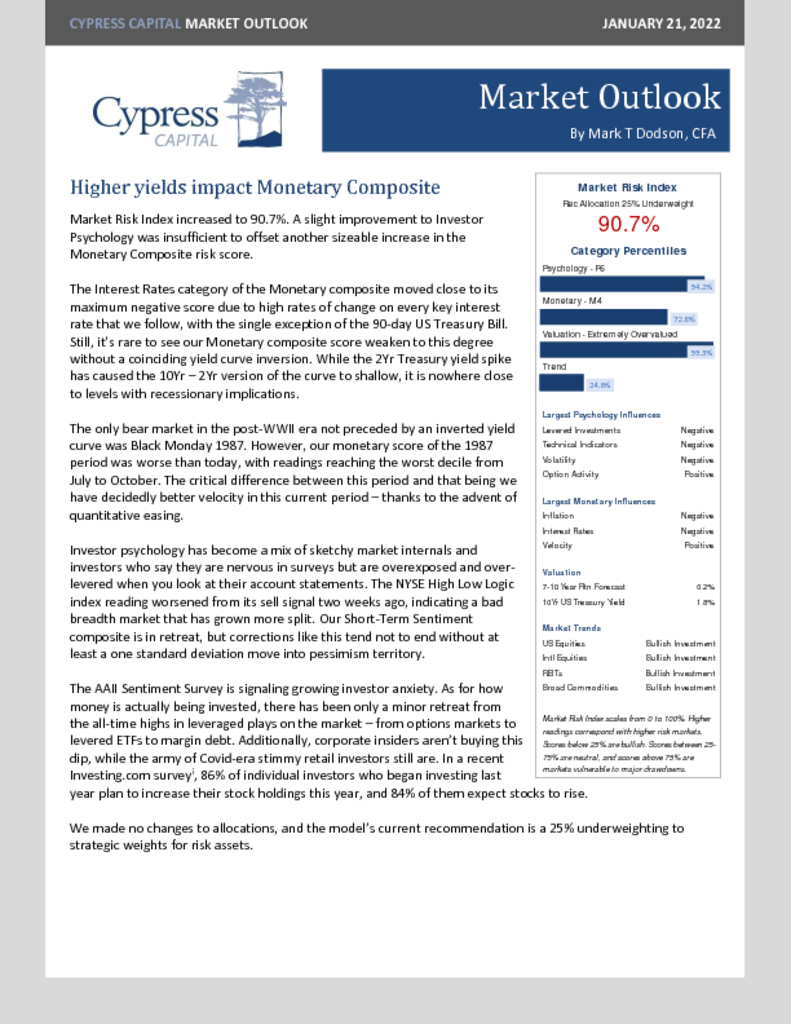 Market Outlook – Higher yields impact Monetary Composite