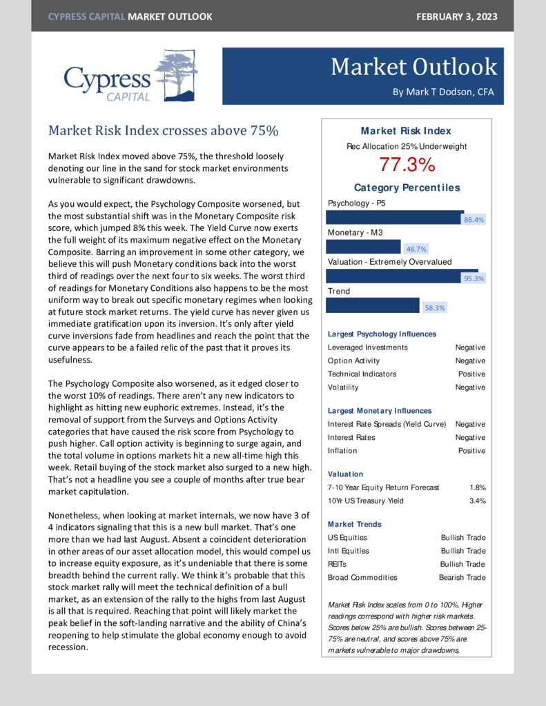 Market Outlook – Market Risk Index crosses above 75%